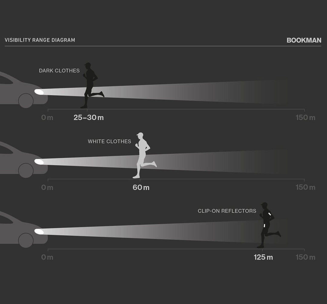 Bookman Clip-On Reflectors - Visibility Range Diagram (9064679235)