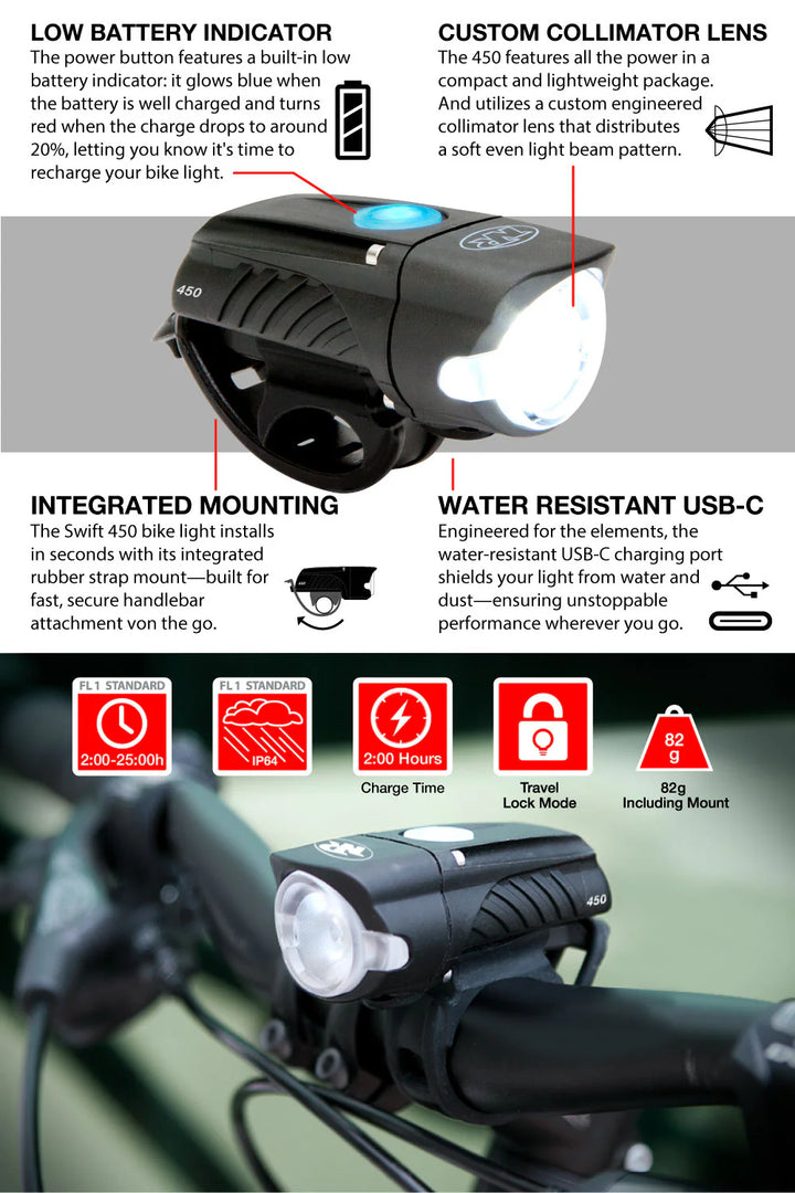 NiteRider - Swift 450 Front Bike Light