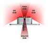 Supernova E3 TL2 Rear Dynamo Light Light dispersion image (9298189059)